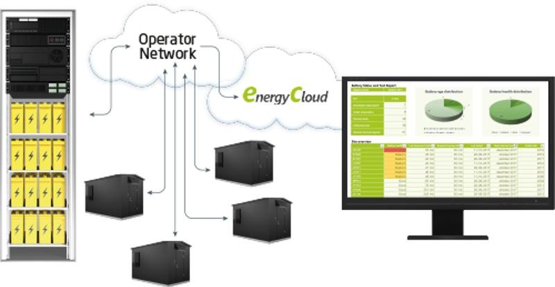 EC Battery monitoring
